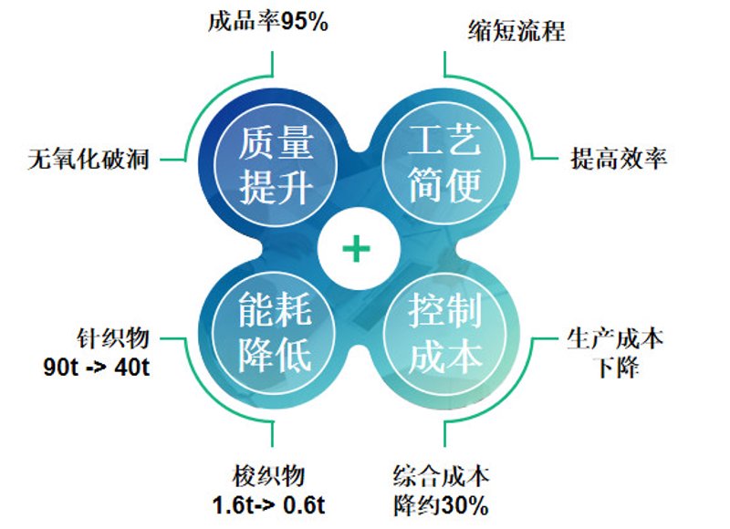 选购指南：如何挑选合适的卡片制作软件